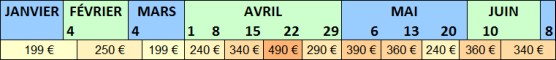 Tableau des tarifs par période - 1er semestre