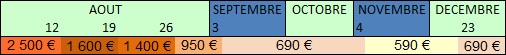 Tableau des tarifs par période